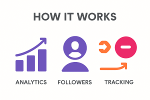 How It Works